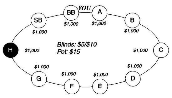 Дэн Харрингтон, Билл Роберти - Харрингтон о холдеме. Том I