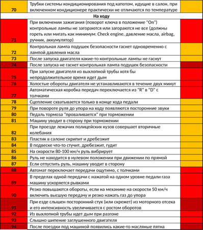 Александр Долгих - Секреты автоподбора, или Как выбрать лучший на рынке...