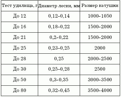 Сергей Смирнов, Александр Пышков - Клёвая книга современного спиннингиста