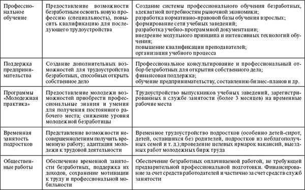 Карл Кязимов - Социальное партнерство: практическое пособие по созданию...