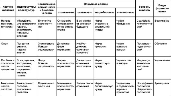 Лев Куликов - Психология личности в трудах отечественных психологов