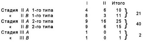 Речь и мышление ребенка