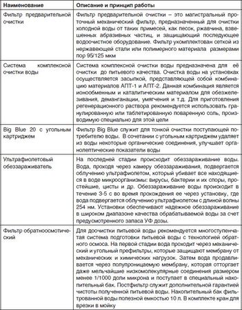 Елена Хохрякова - Современные методы обеззараживания воды