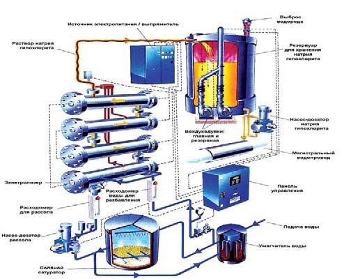 Елена Хохрякова - Современные методы обеззараживания воды