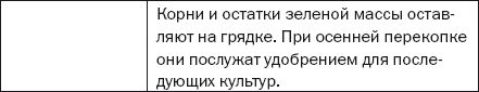 Подзимние посевы. Секреты успеха...