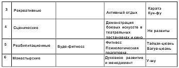 Психотехника восточных единоборств