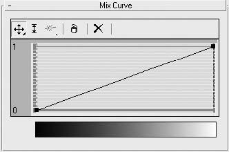 Владимир Верстак - 3ds Max 2008. Секреты мастерства