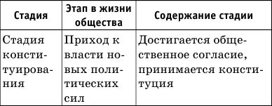 Денис Алексеев - Краткий справочник по обществознанию