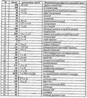 Игорь Воронов - Психотехника восточных единоборств