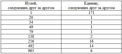 Роберт Сойер - Золотое руно