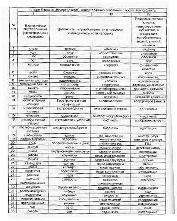 Игорь Воронов - Психотехника восточных единоборств