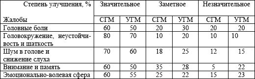 Валерий Рыжков - Заболевания нервной системы и беременность