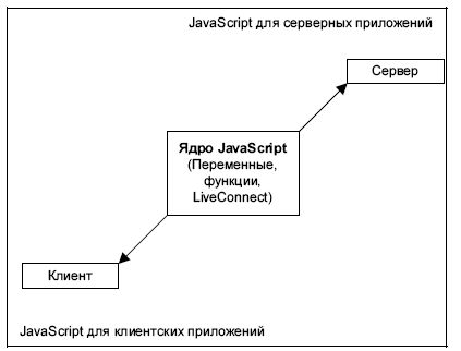 Владимир Вуль - Электронные издания