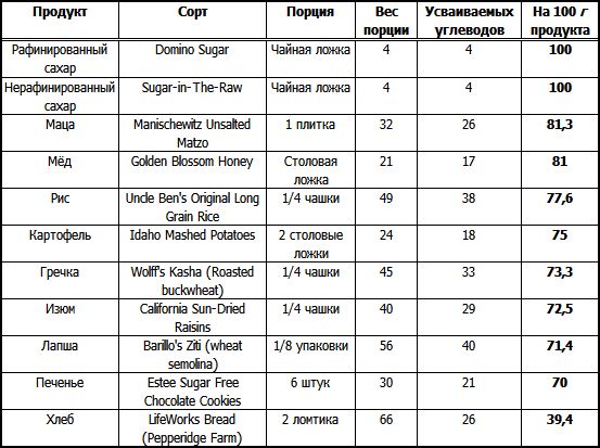 Константин Монастырский - Нарушение углеводного обмена