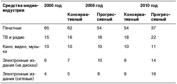 Владимир Вуль - Электронные издания