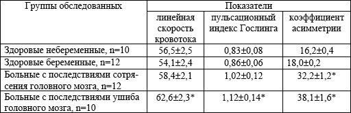 Валерий Рыжков - Заболевания нервной системы и беременность