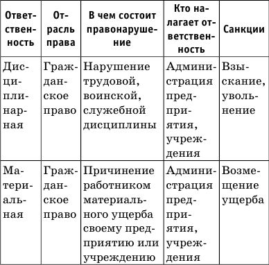 Денис Алексеев - Краткий справочник по обществознанию