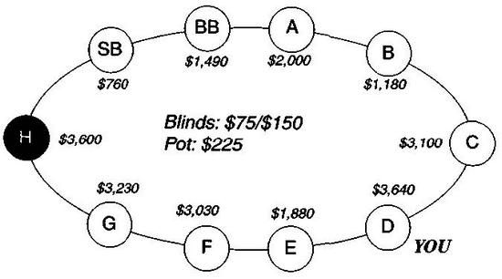 Дэн Харрингтон, Билл Роберти - Харрингтон о холдеме. Том I