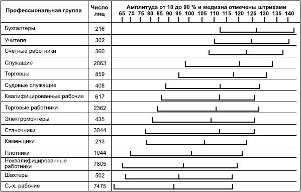 Константин Гуревич - Дифференциальная психология и психодиагностика. Избранные труды