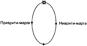Икбал Таймни - Введение в психологию йоги