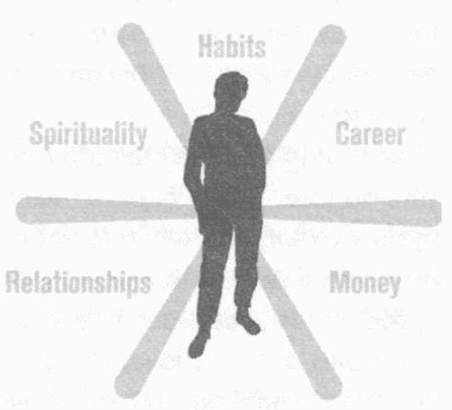 Стивен Павлина - Личное развитие для умных людей