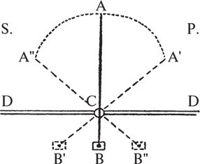 Роджер Чарльз Андерсон, Ромола Андерсон - Парусные корабли. История...