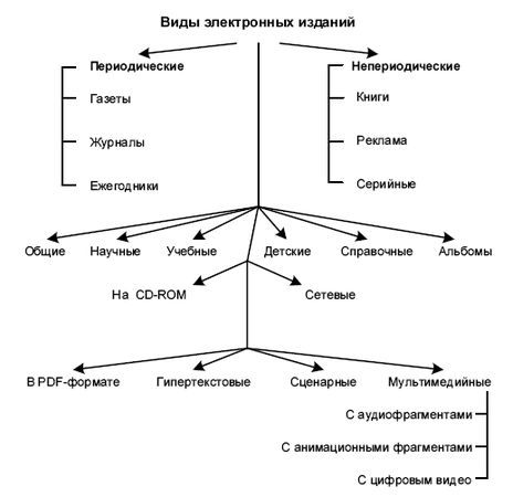 Владимир Вуль - Электронные издания