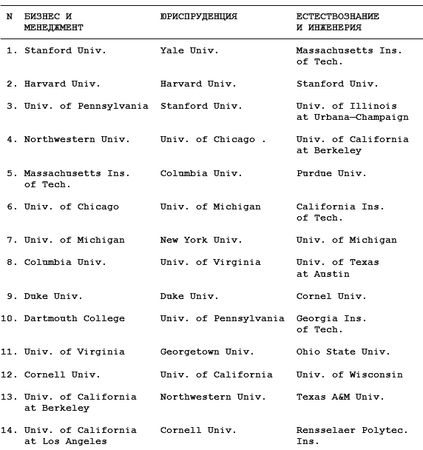 Михаил Ахманов - Как поступить в американский университет и обучаться в нём бесплатно