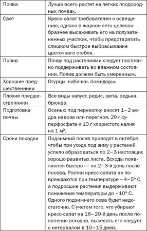 Елена Доброва - Подзимние посевы. Секреты успеха раннего урожая
