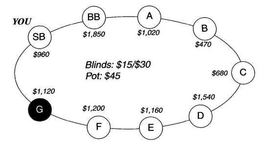 Дэн Харрингтон, Билл Роберти - Харрингтон о холдеме. Том I