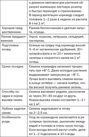 Елена Доброва - Подзимние посевы. Секреты успеха раннего урожая