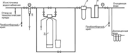 Елена Хохрякова - Современные методы обеззараживания воды