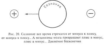 Дмитрий Верищагин - Мудрость, часть 1
