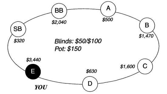 Дэн Харрингтон, Билл Роберти - Харрингтон о холдеме. Том I