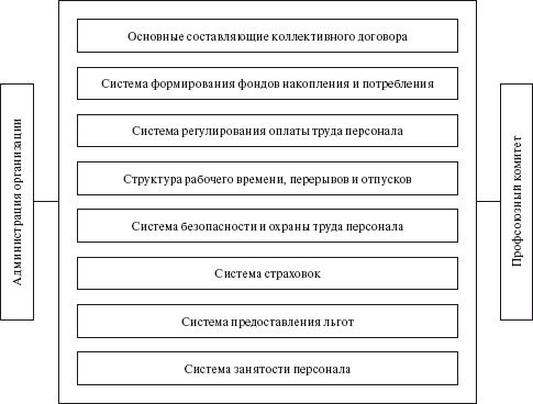 Карл Кязимов - Социальное партнерство: практическое пособие по созданию...