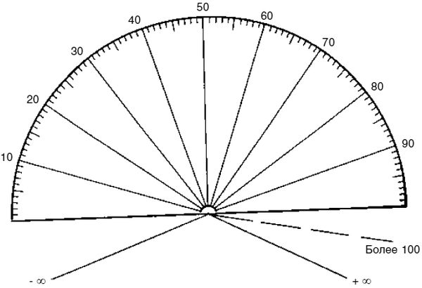 Олег Красавин - Диаграммы, маятники, рамки и другие способы...