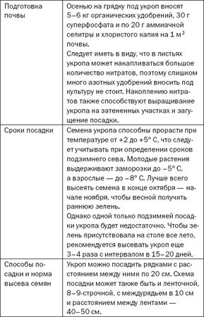 Елена Доброва - Подзимние посевы. Секреты успеха раннего урожая