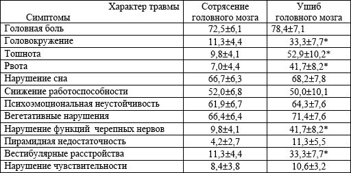 Валерий Рыжков - Заболевания нервной системы и беременность