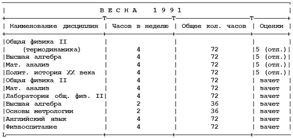 Михаил Ахманов - Как поступить в американский университет и обучаться в нём бесплатно