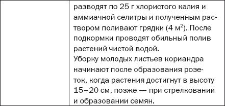 Елена Доброва - Подзимние посевы. Секреты успеха раннего урожая