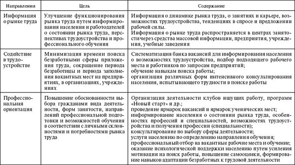 Карл Кязимов - Социальное партнерство: практическое пособие по созданию...