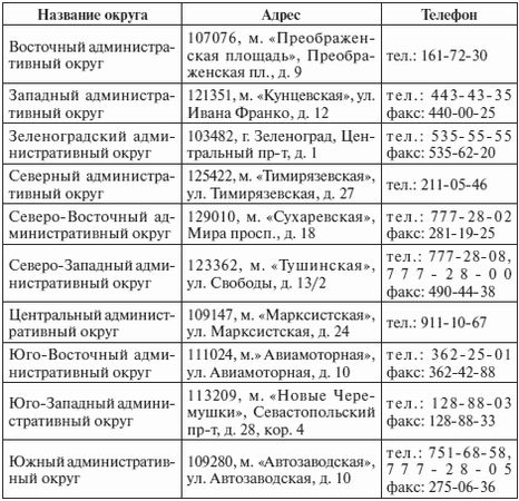 Григорий Малумов, Георгий Малумов - Жилье и ваши права: консультации по...
