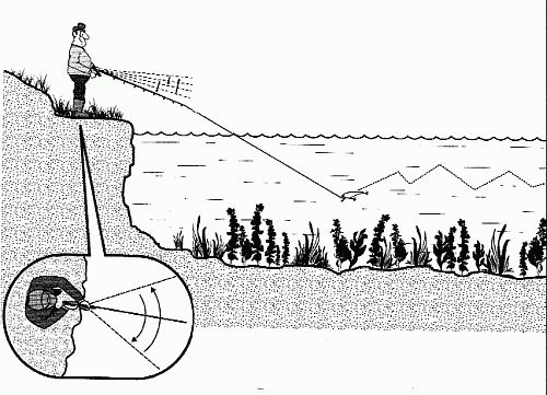 Сергей Смирнов, Александр Пышков - Клёвая книга современного спиннингиста