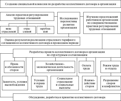 Карл Кязимов - Социальное партнерство: практическое пособие по созданию...