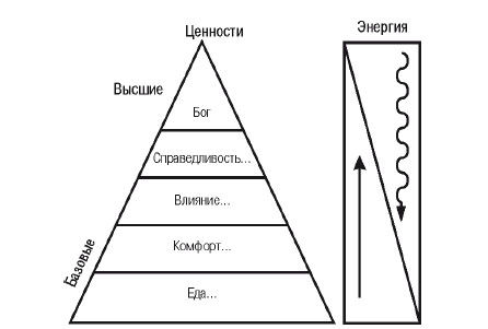Дмитрий Верищагин, Кирилл Титов - Эгрегоры человеческого мира. Логика и навыки...