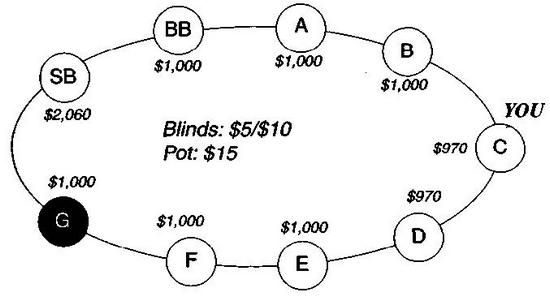 Дэн Харрингтон, Билл Роберти - Харрингтон о холдеме. Том I