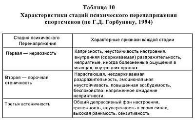 Игорь Воронов - Психотехника восточных единоборств
