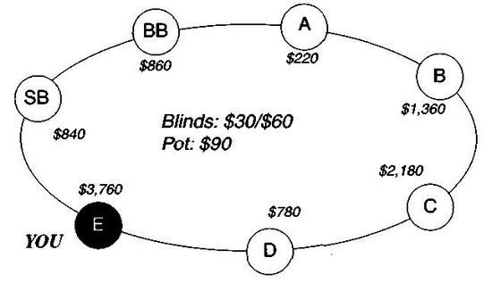 Дэн Харрингтон, Билл Роберти - Харрингтон о холдеме. Том I