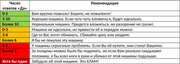 Александр Долгих - Секреты автоподбора, или Как выбрать лучший на рынке...