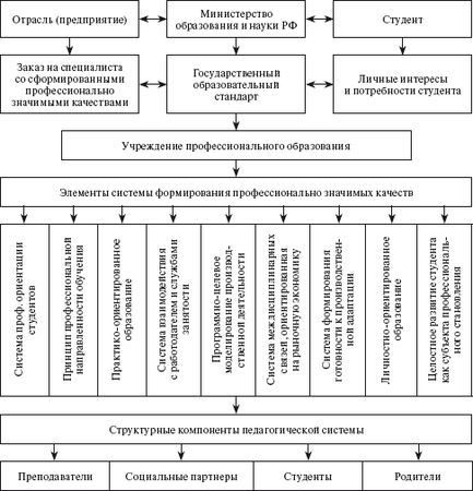 Карл Кязимов - Социальное партнерство: практическое пособие по созданию...